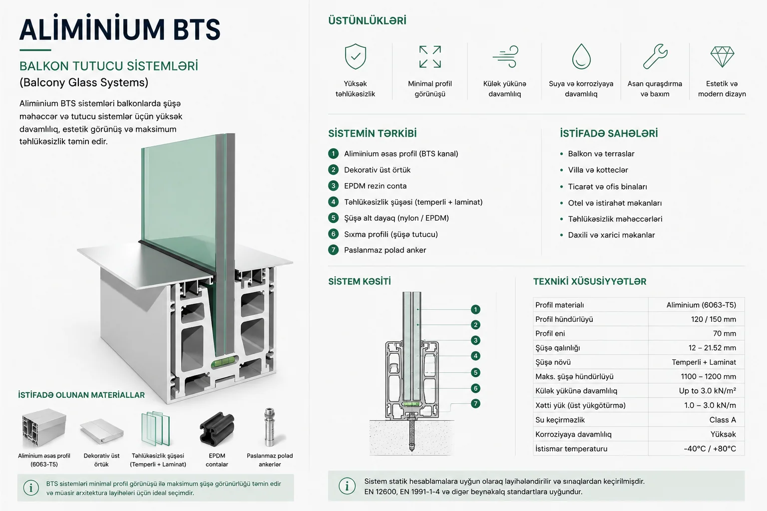 Alüminium BTS sistemi — texniki təqdimat