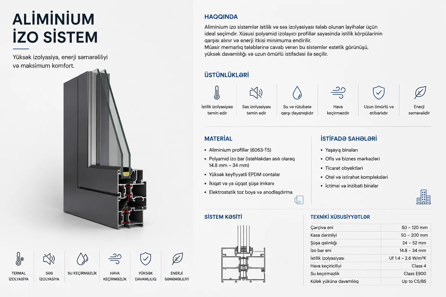 Alüminium izo sistem — texniki təqdimat