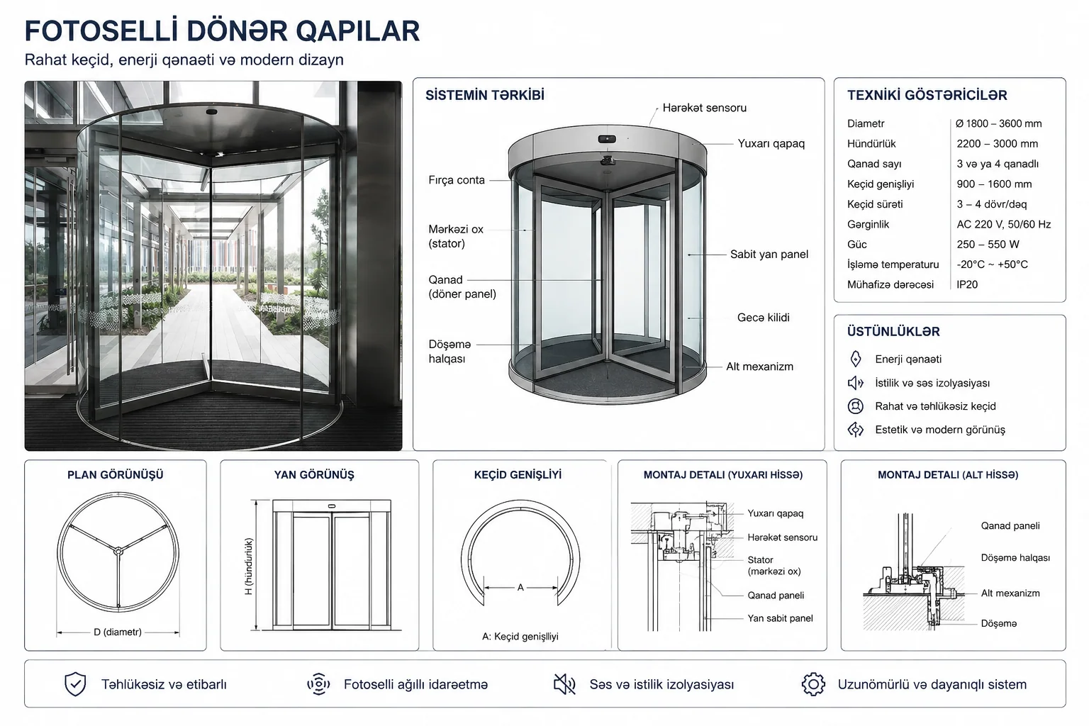 Fotoselli dönər qapılar — texniki təqdimat