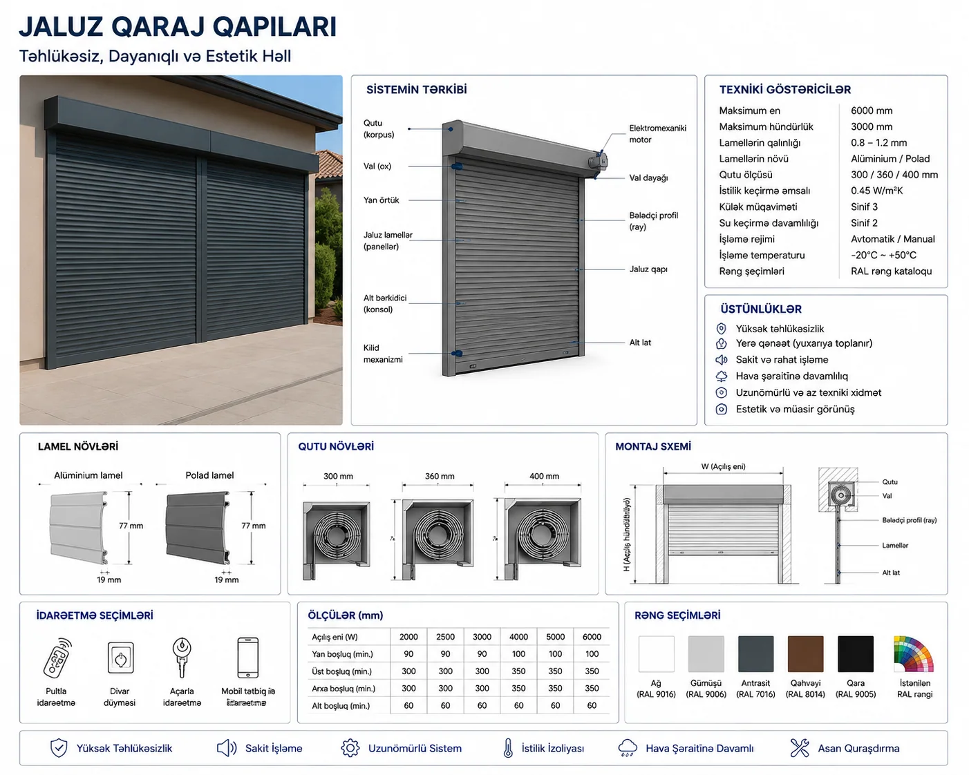 Jalüz qaraj qapıları — texniki təqdimat