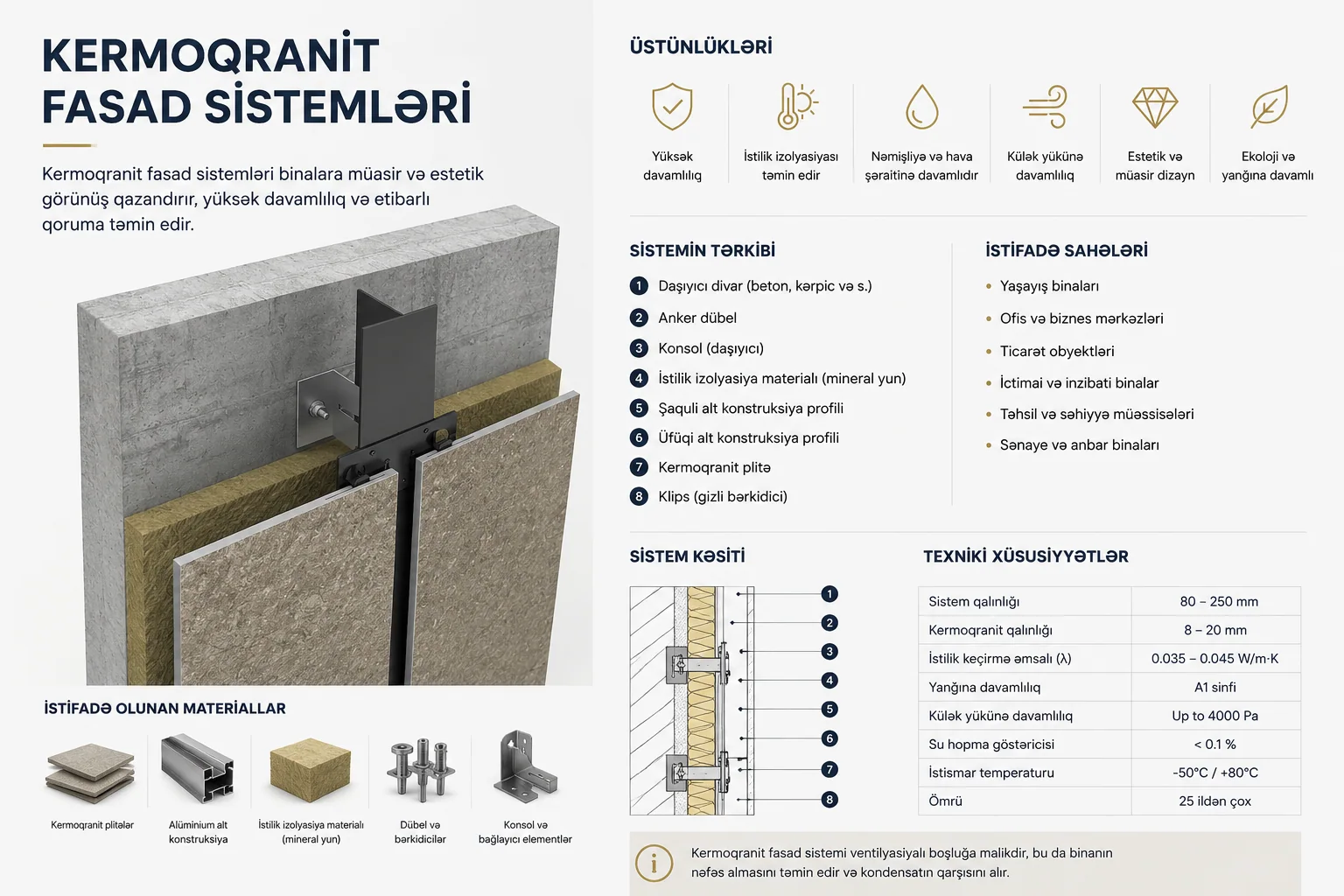 Keramoqranit fasad sistemləri — texniki təqdimat