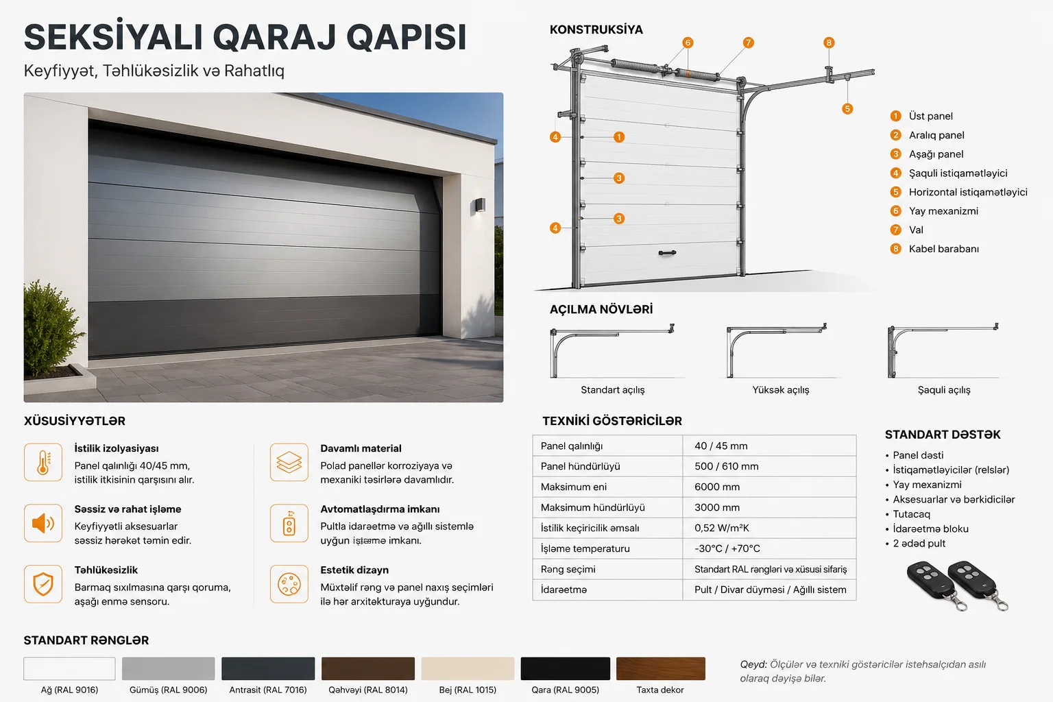 Seksiyalı qaraj qapıları — texniki təqdimat
