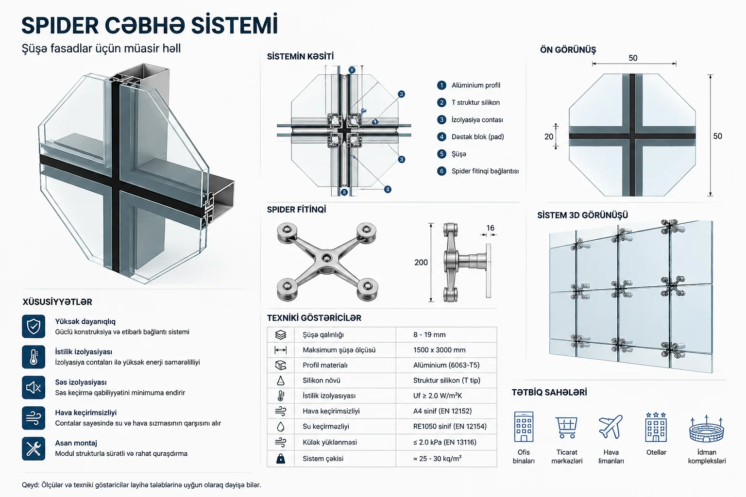 Spider məhəccərlər — texniki təqdimat