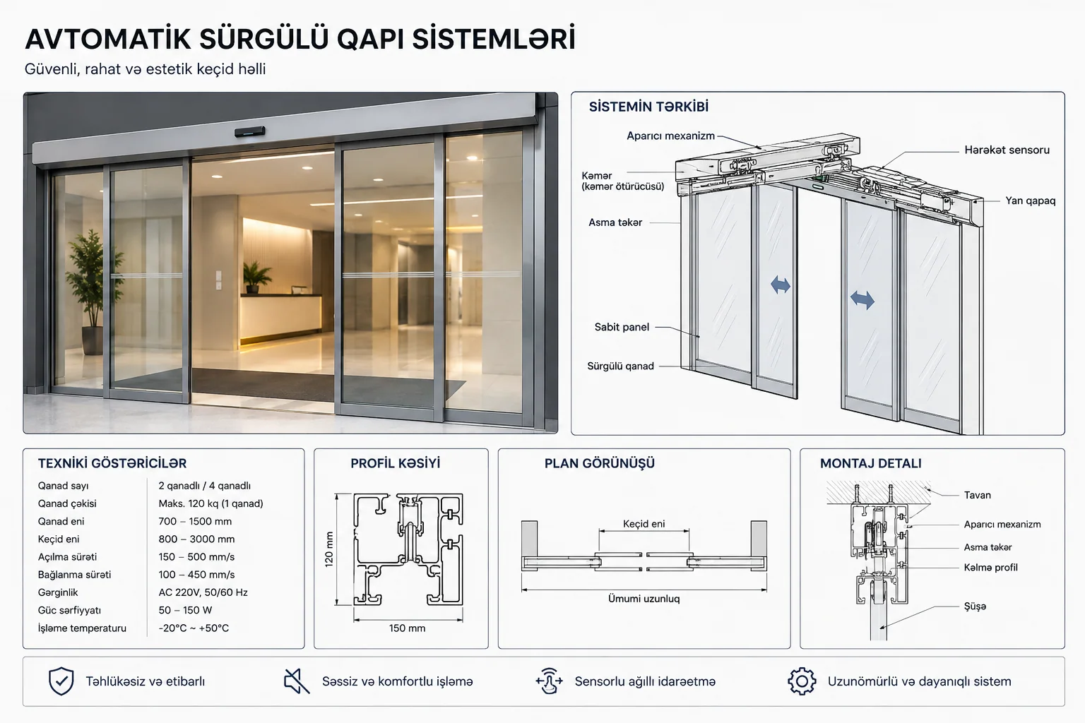 Avtomatik sürgülü qapılar — texniki təqdimat