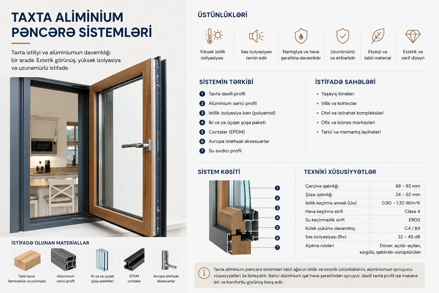 Taxta-alüminium pəncərələr — texniki təqdimat