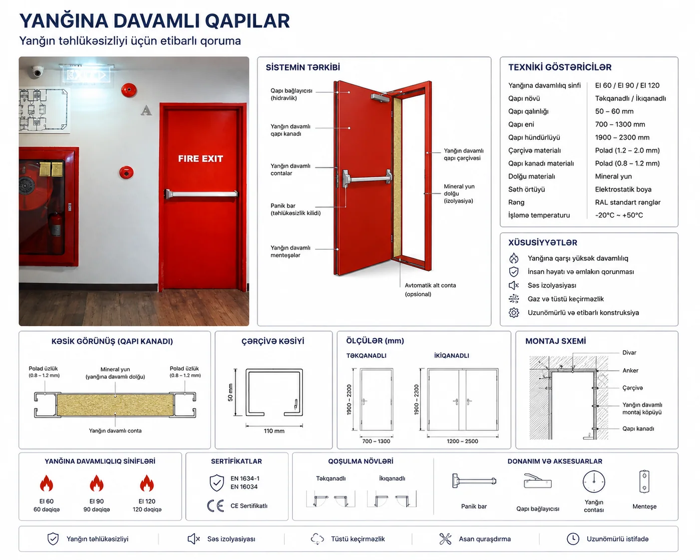 Yanğına davamlı qapılar — texniki təqdimat